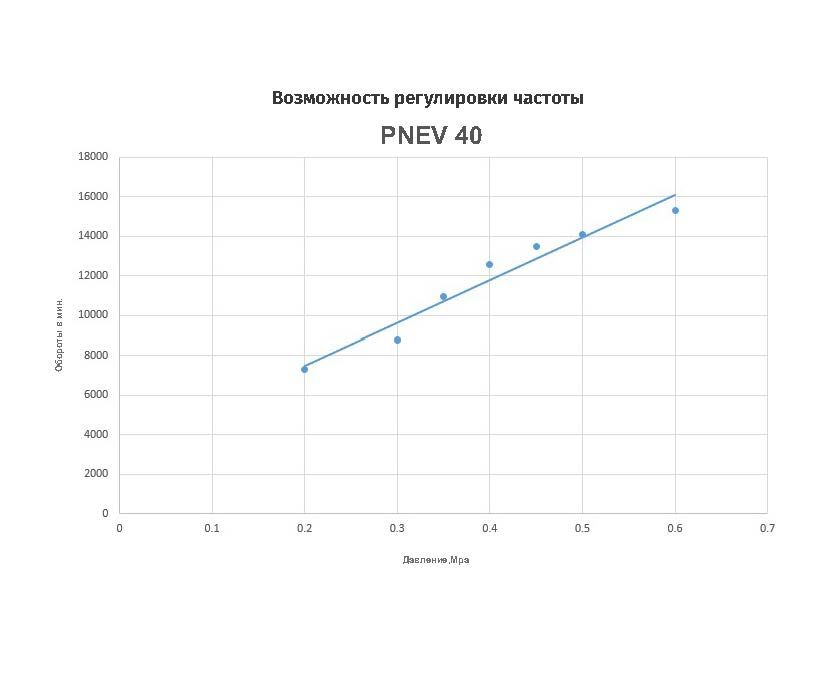 ругулировка частоты.jpg ругулировка частоты.jpg